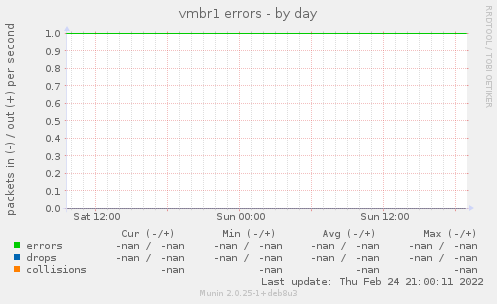 vmbr1 errors