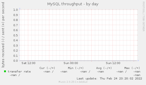 MySQL throughput